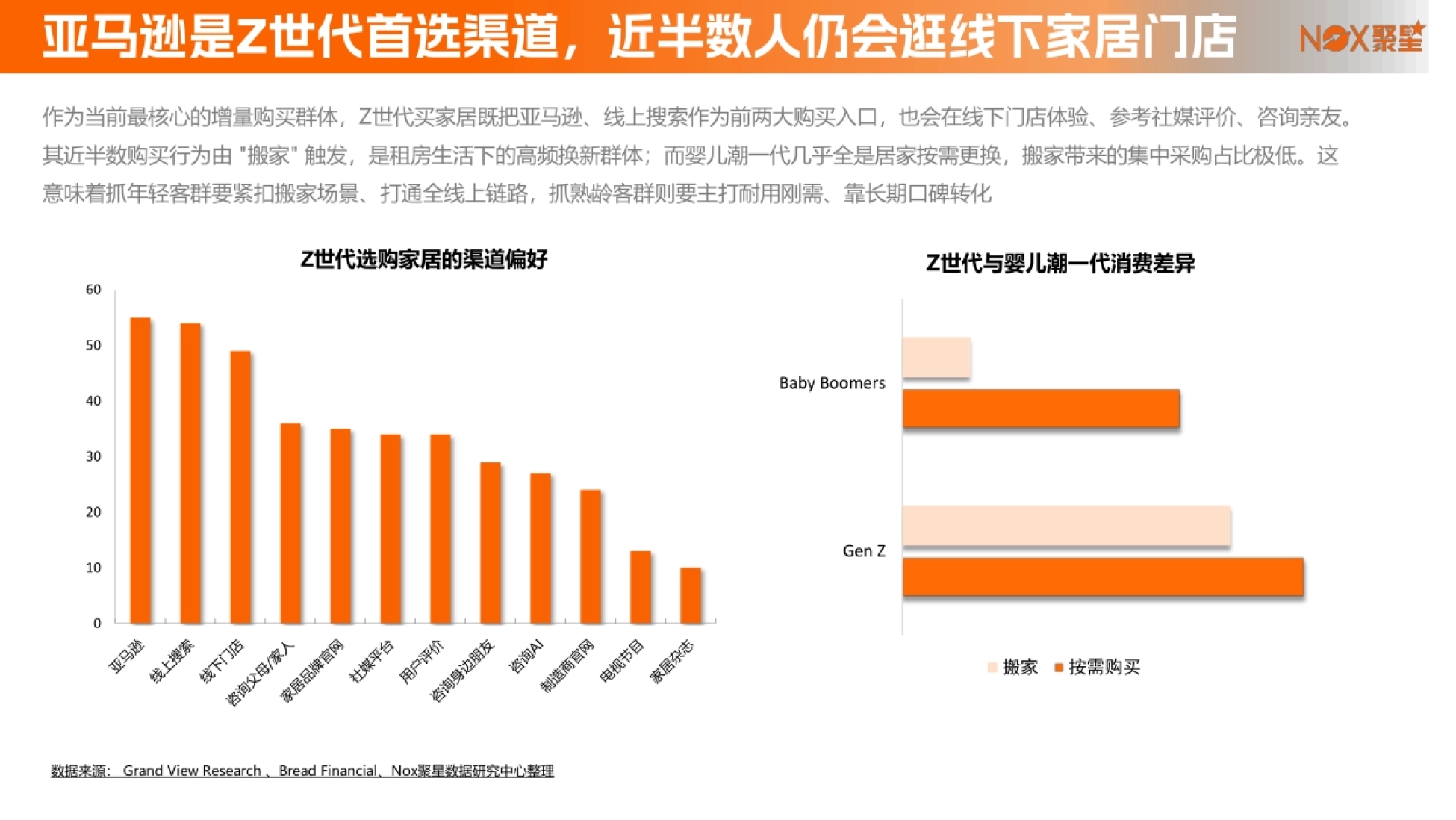 2026家居行业网红营销生态报告-Nox聚星_第8页