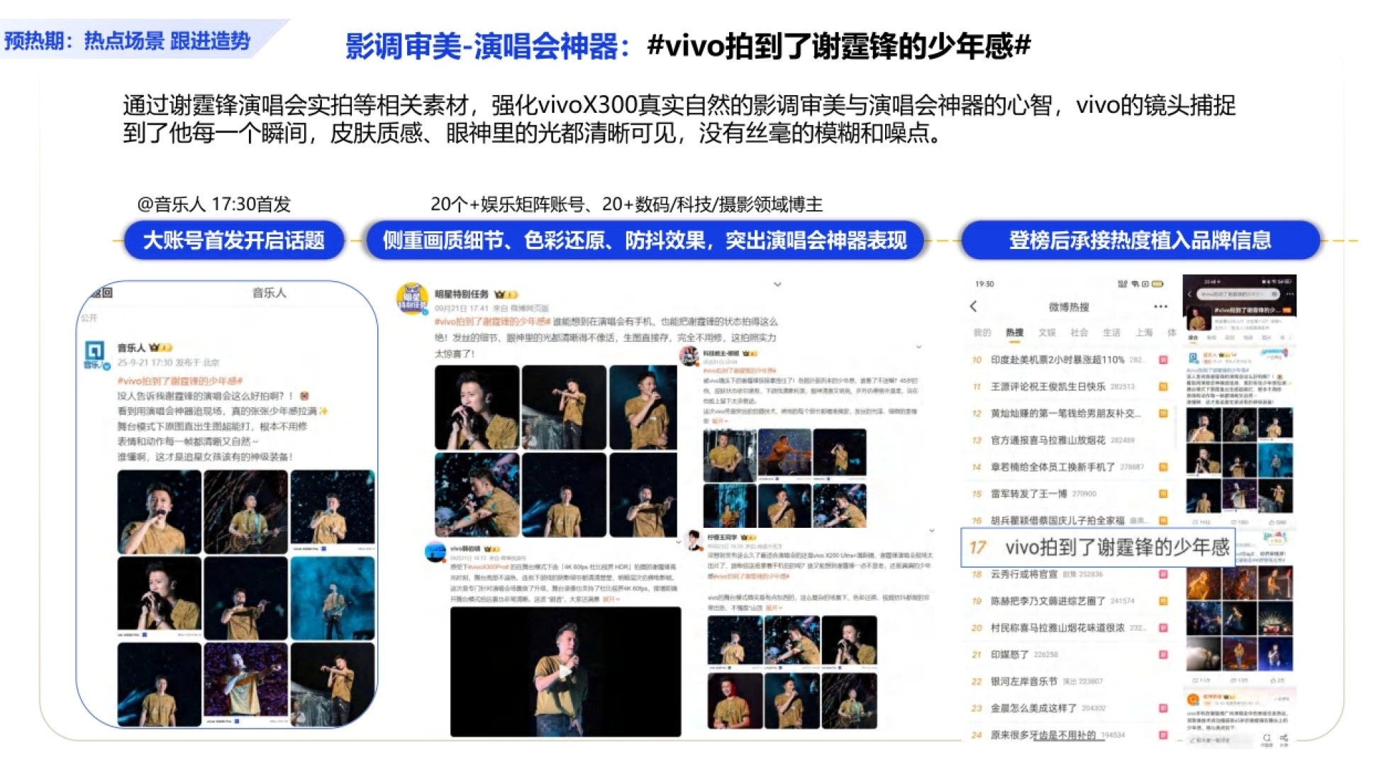 2025VIVOX300创意策略_第8页