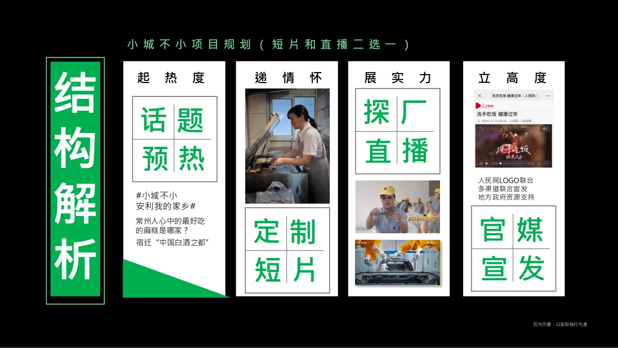 2026小城不小 品牌溯源营销方案_第8页