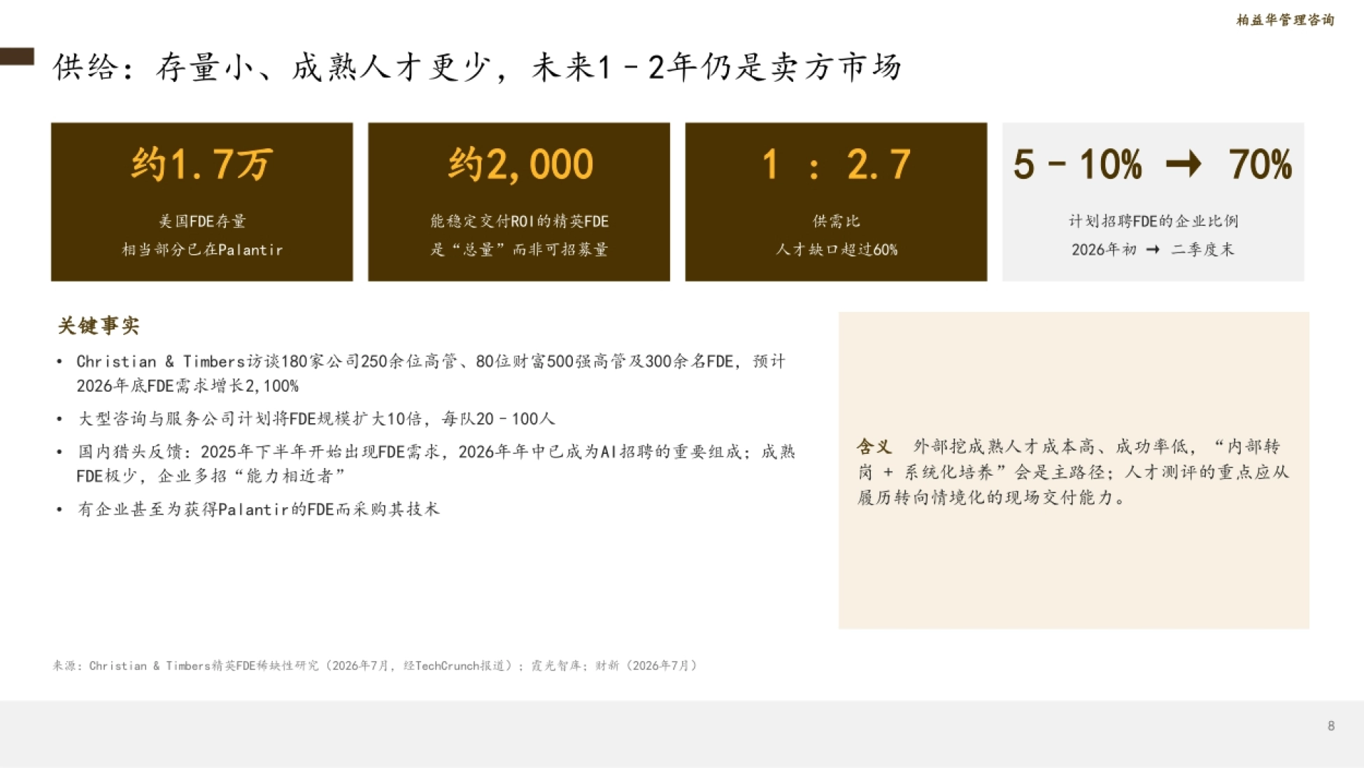 2026AI落地时代的关键人才：FDE前线部署工程师人才趋势研究报告-柏益华管理咨询_第8页