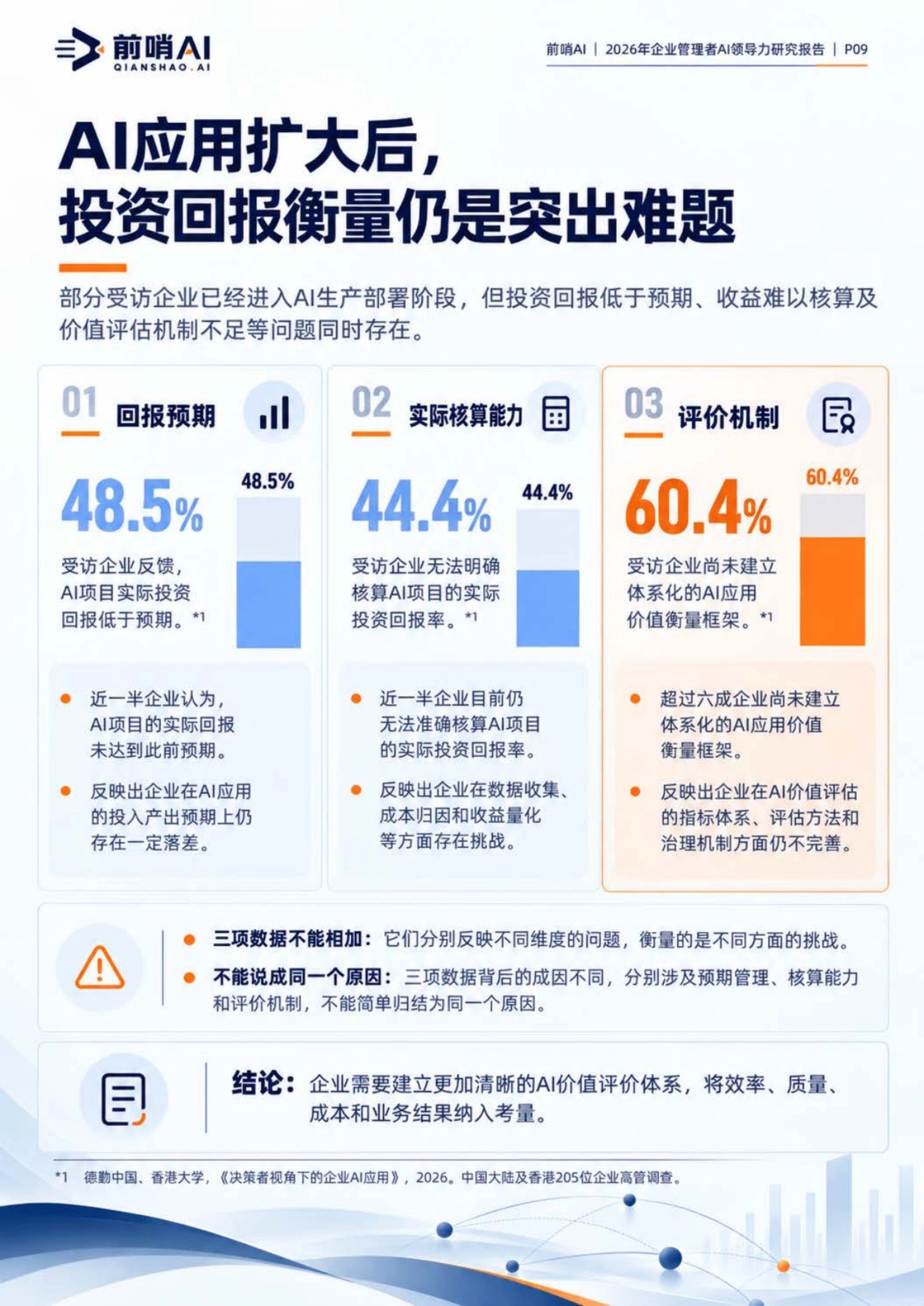 2026企业管理者AI领导力能力结构与实践研究报告-前哨AI_第9页