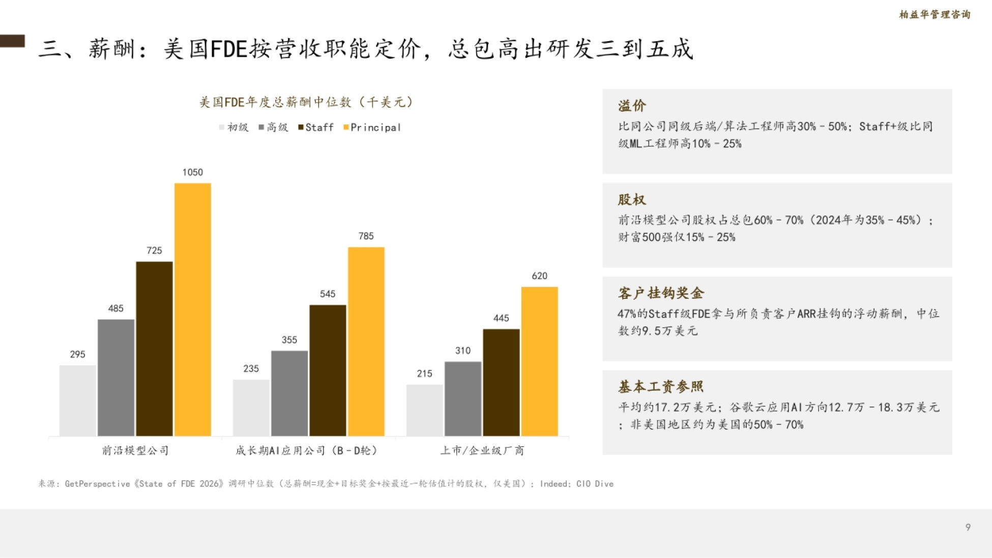 2026AI落地时代的关键人才：FDE前线部署工程师人才趋势研究报告-柏益华管理咨询_第9页