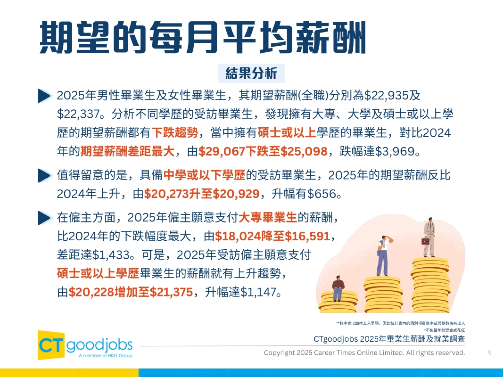 2025毕业生薪酬及就业调查报告-CTgoodjobs_第9页