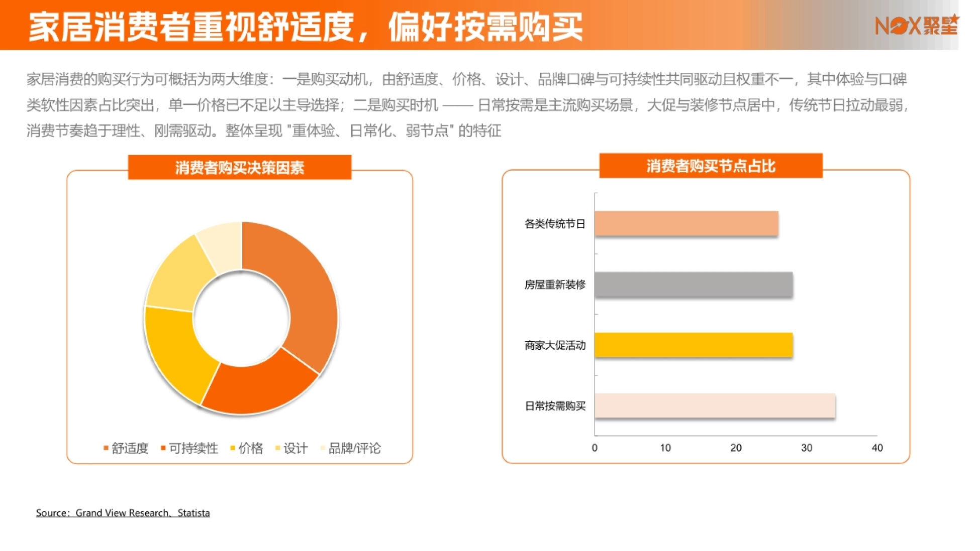 2026家居行业网红营销生态报告-Nox聚星_第9页