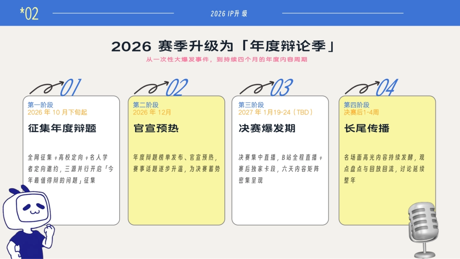 2026bilibili新国辩招商通案_第3页