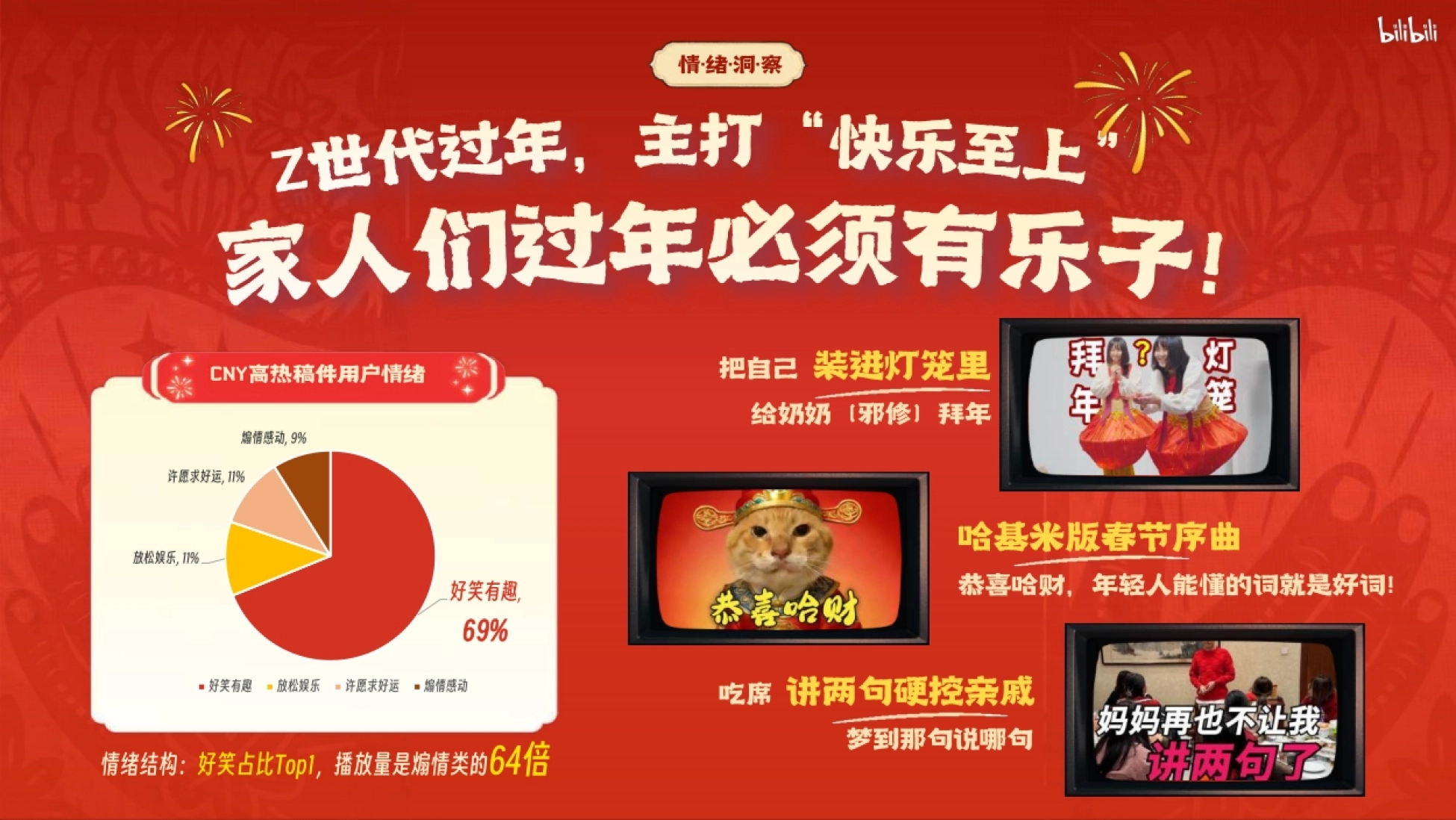 2026《哔哩哔哩新春季》欢迎回到 快乐老家招商通案_第4页