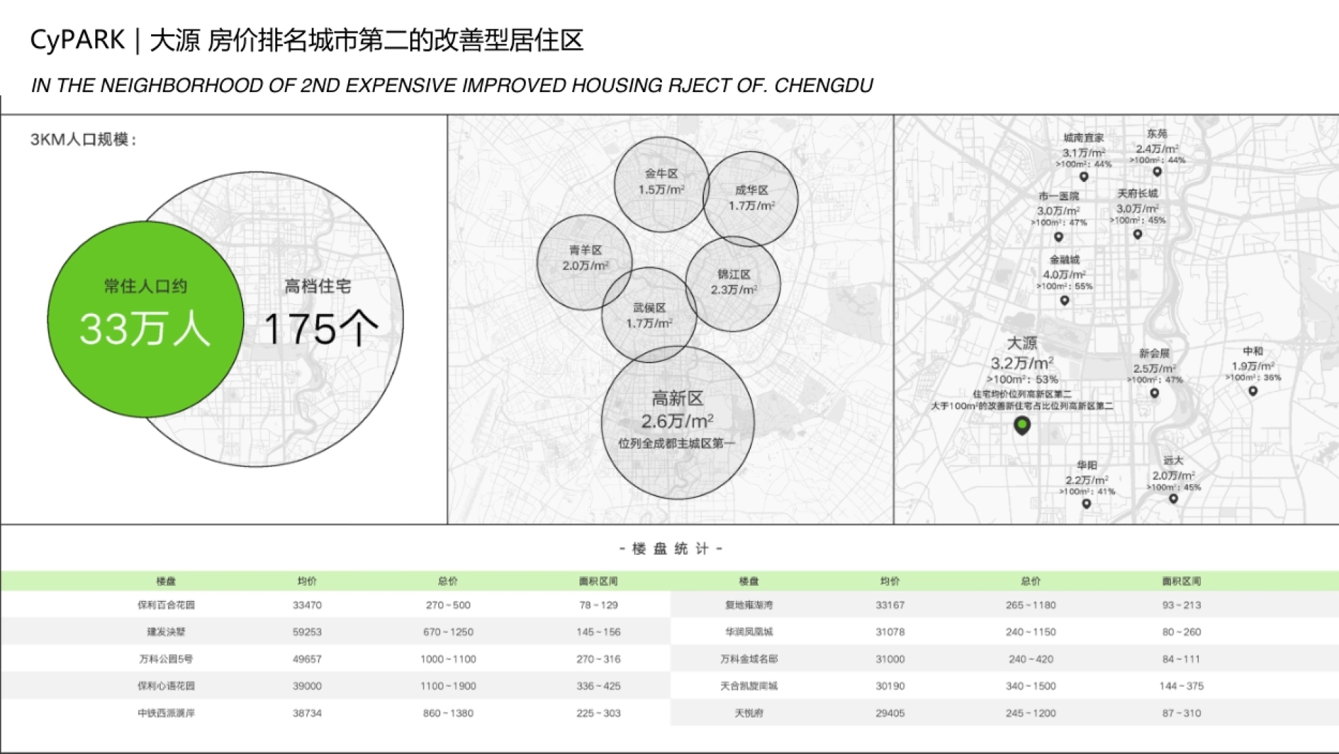 非标商业观介数字化社群公园品牌策划_第5页
