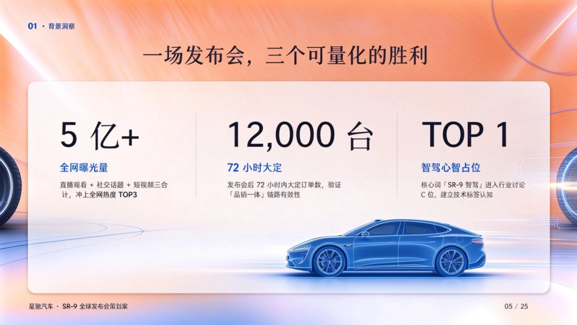 2026星驰SR-9发布会策划方案_第5页