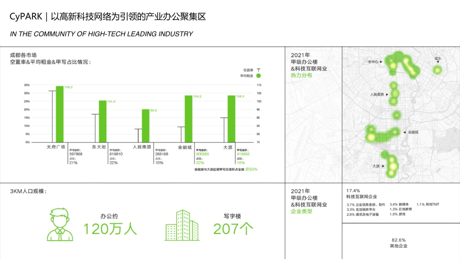 非标商业观介数字化社群公园品牌策划_第6页