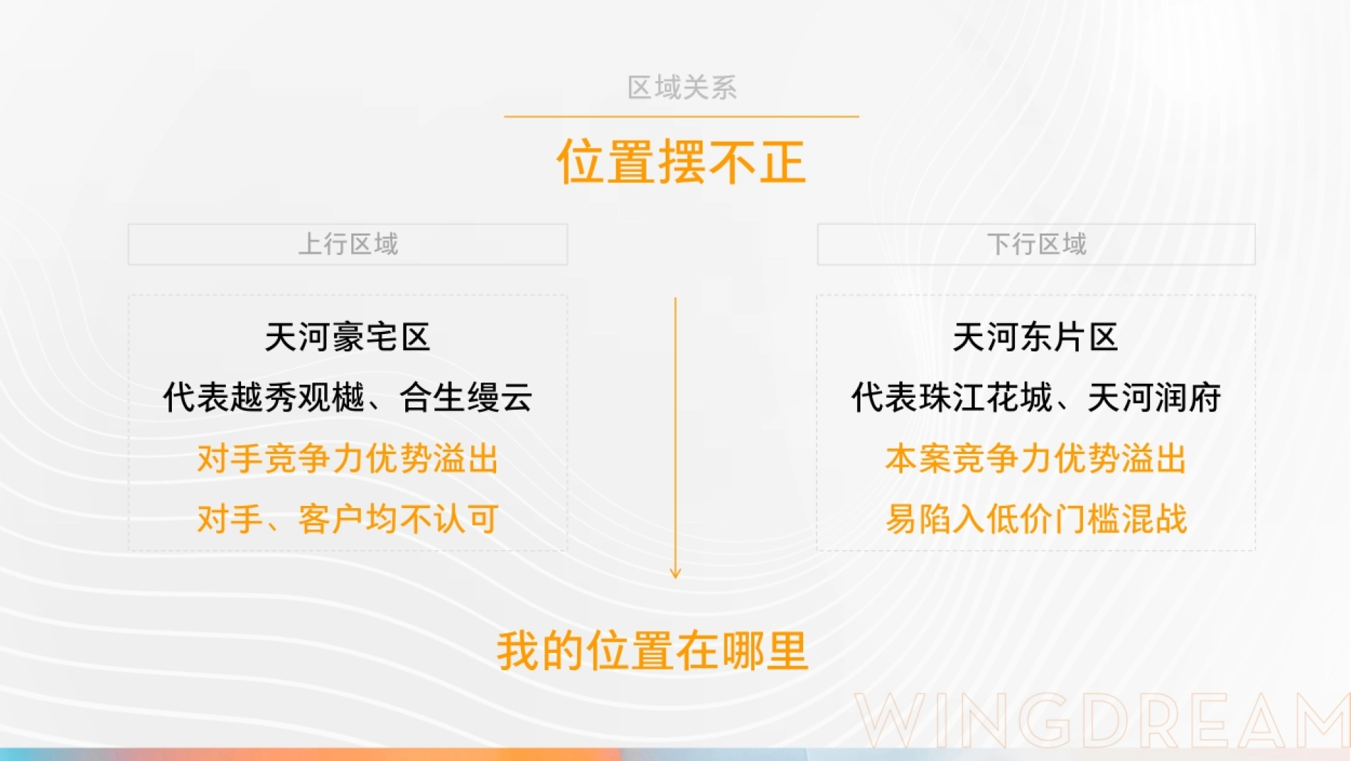 豪宅项目价值系统构建营销推广策略提报_第6页