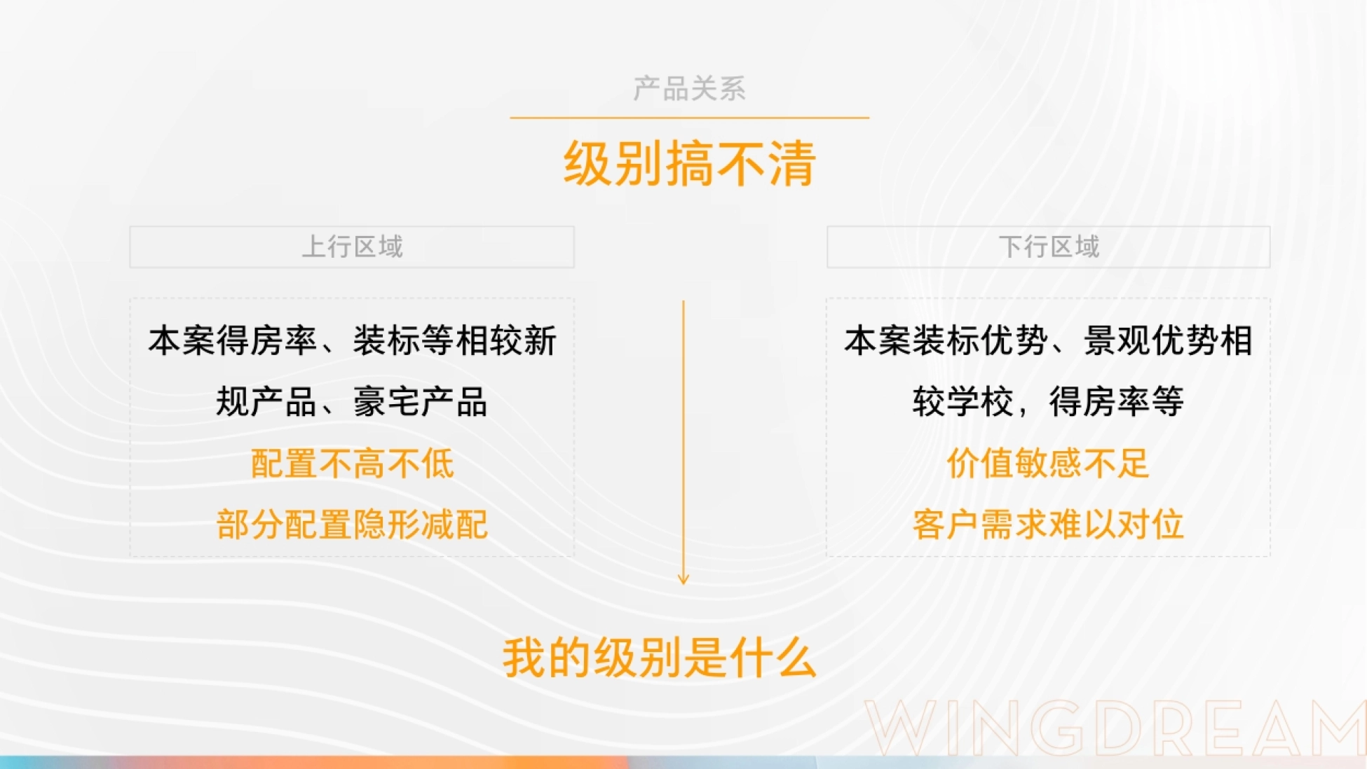 豪宅项目价值系统构建营销推广策略提报_第7页