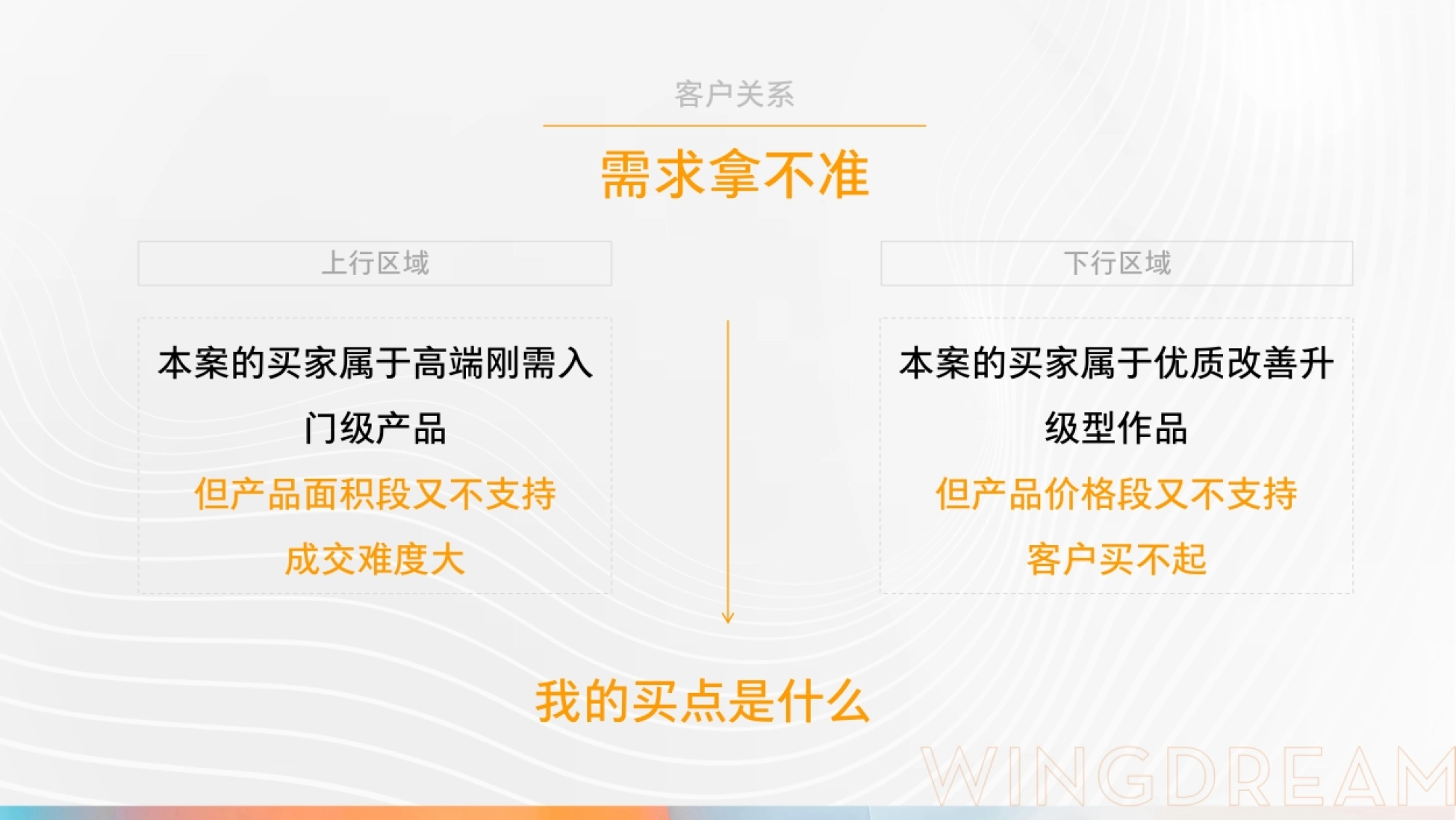 豪宅项目价值系统构建营销推广策略提报_第8页