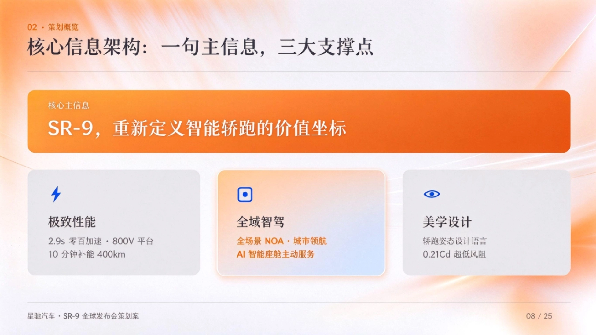 2026星驰SR-9发布会策划方案_第8页